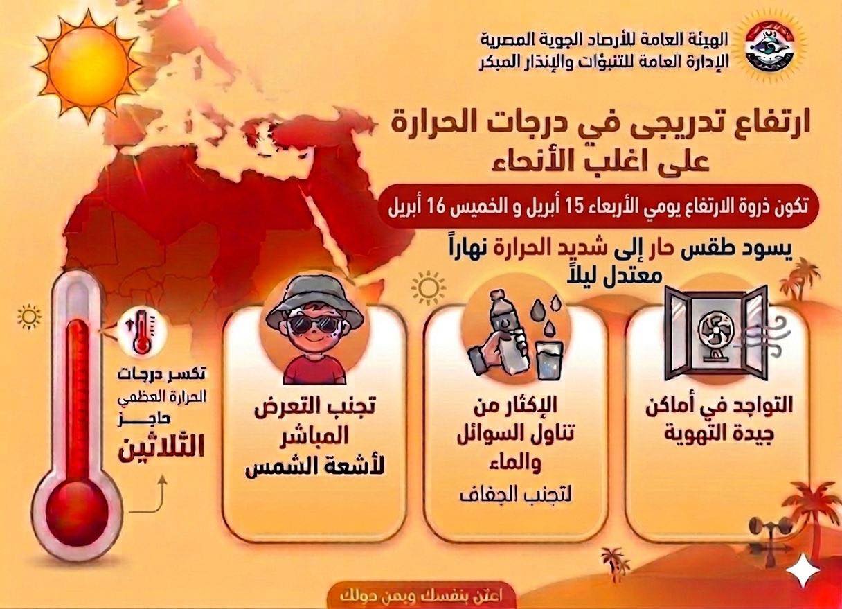 حالة الطقس اليوم الإثنين 13 أبريل 2026 في مصر 1